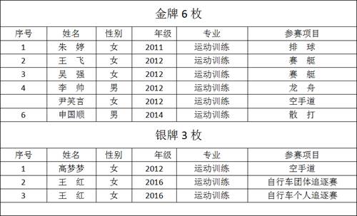 说明: http://www.peczzu.edu.cn/__local/8/47/51/890A15D8B03E221D1D5EB790B11_AA415228_BC58.png