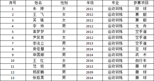 说明: http://www.peczzu.edu.cn/__local/9/23/E9/73D0618E9B207F1FFF5E567456E_2C95A46C_4C78.png
